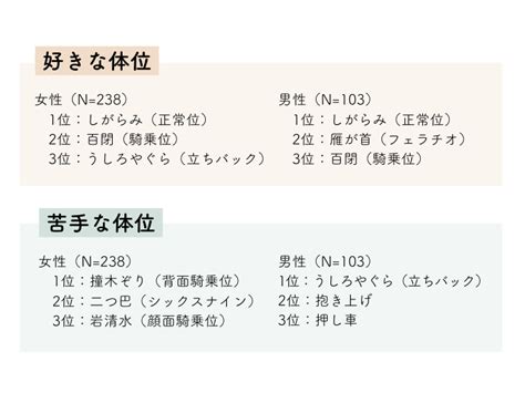 体位 気持ちいい|女の子が「好きな体位」とは？TOP5とオススメの体位をご紹介。